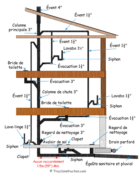 plans de plomberie et de tuyauterie pdf